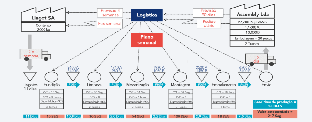 Representa&ccedil;&atilde;o do mapa do estado inicial