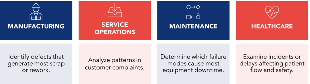 Application examples of a Pareto Chart in different operational environments