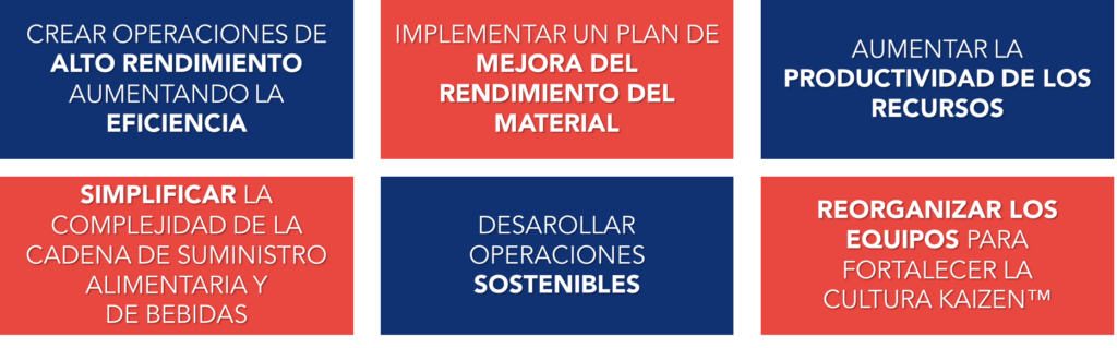 Seis iniciativas clave Kaizen para transformar las operaciones de alimentos y bebidas