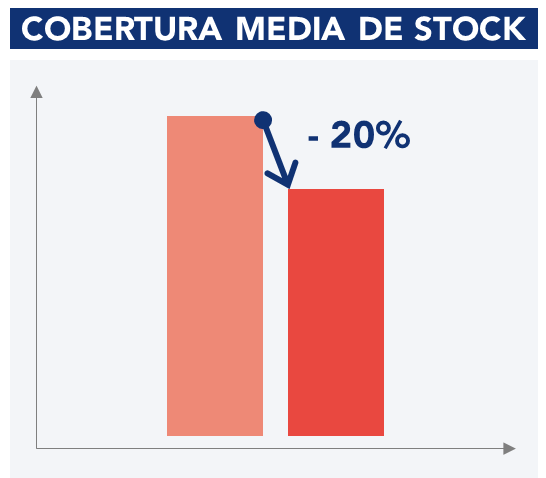 Gr&aacute;fico relativo a la reducci&oacute;n media de stock