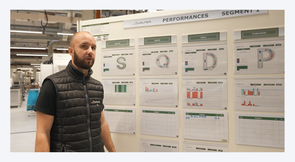 Panneau de gestion visuelle SQDPC