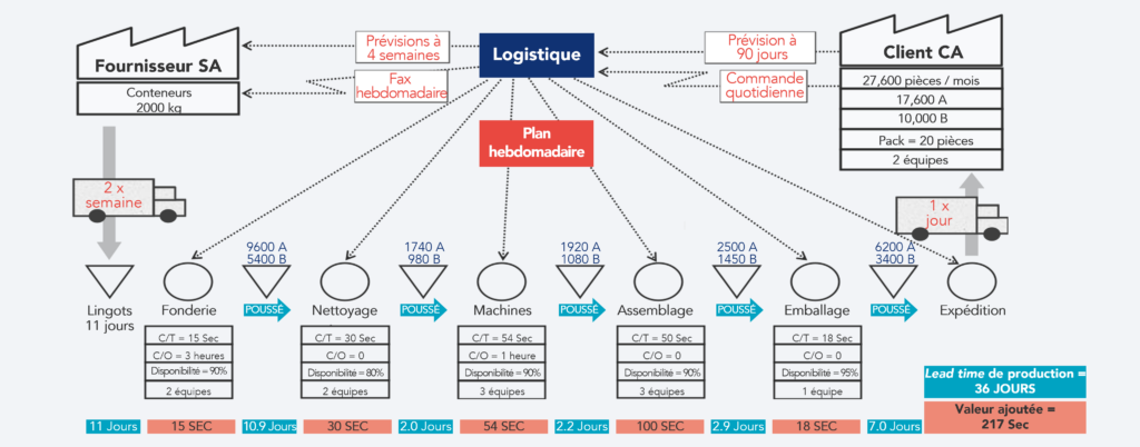 Repr&eacute;sentation de la carte de la situation initiale