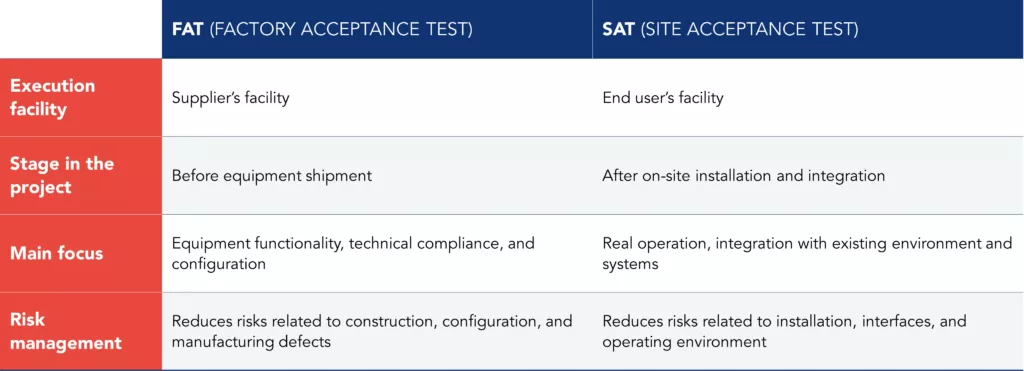 Illustrative table showing the main differences between FAT and SAT in the pharmaceutical industry