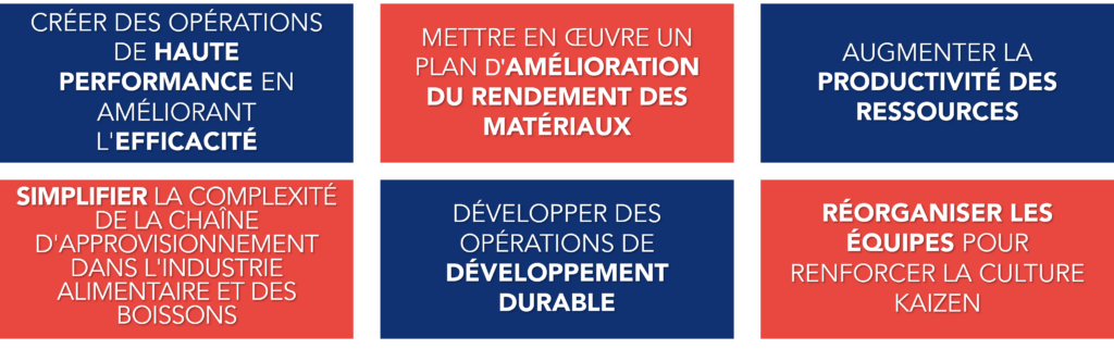 Six initiatives Kaizen cl&eacute;s pour transformer les op&eacute;rations li&eacute;es &agrave; l'alimentation et aux boissons