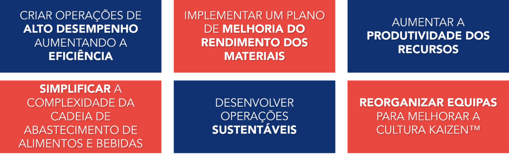 As seis iniciativas Kaizen para transformar as opera&ccedil;&otilde;es no setor alimentar