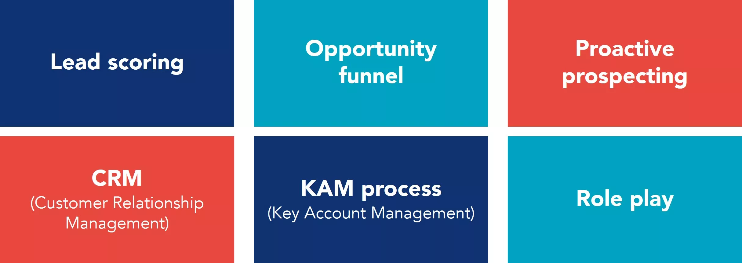 Summary image of the solutions implemented