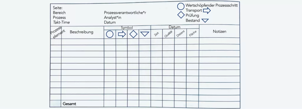 Beispiel f&uuml;r ein VSM-Formular