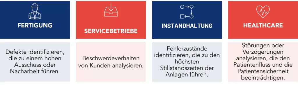 Anwendungsbeispiele von Pareto-Diagrammen in verschiedenen betrieblichen Umfeldern