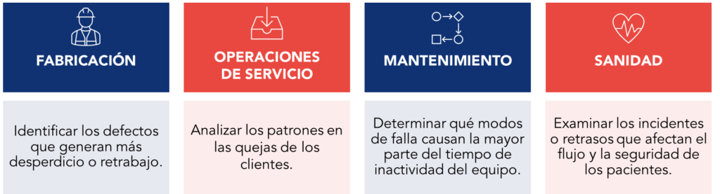 Aplicaci&oacute;n del gr&aacute;fico de Pareto en diferentes entornos operacionales