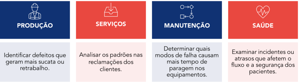 Exemplos de aplicação de um gráfico de Pareto em diferentes ambientes operacionais