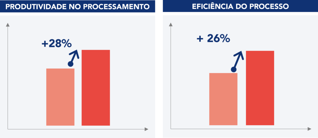 Representa&ccedil;ao dos resultados alcan&ccedil;ados na &aacute;rea das finan&ccedil;as