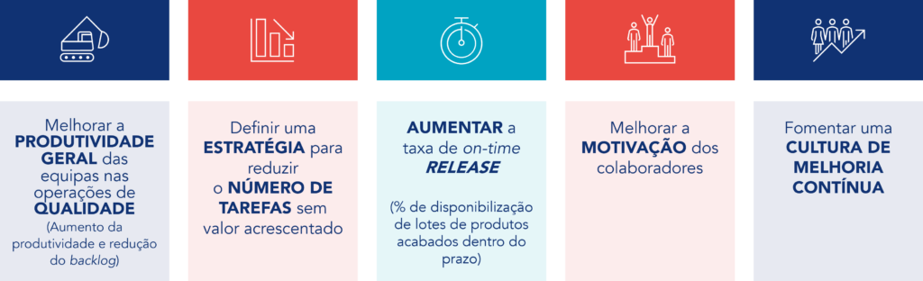 imagem representativa dos objetivos estrat&eacute;gicos do KOE