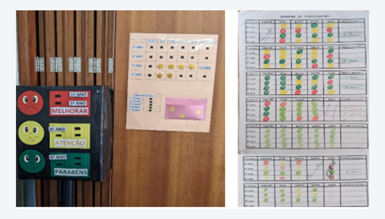 Imagem composta com quadros de gestão visual