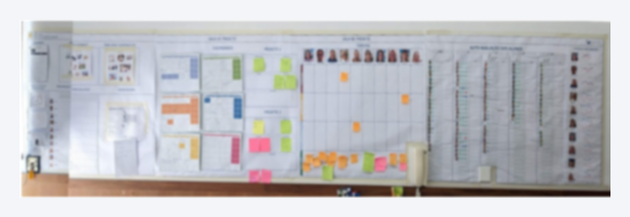 Painel de gestão visual escolar com planeamento, acompanhamento de projetos, indicadores e prioridades de melhoria