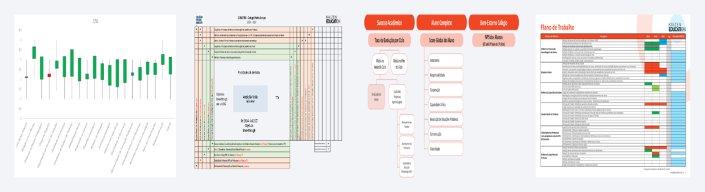 Conjunto de ferramentas Strat Kaizen 