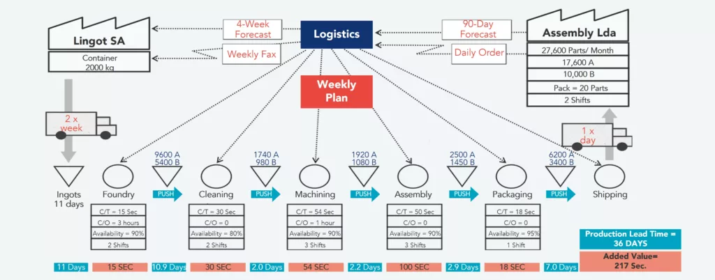Representation of the initial state map