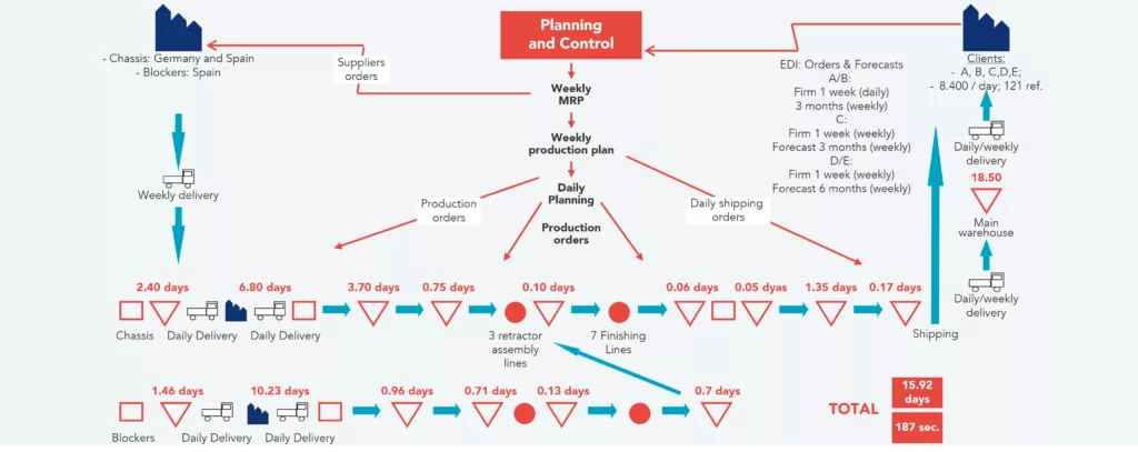 Representation of the future-state map