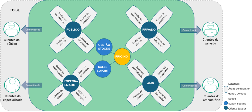 Exemplo de cria&ccedil;&atilde;o de fluxo organizacional na empresa