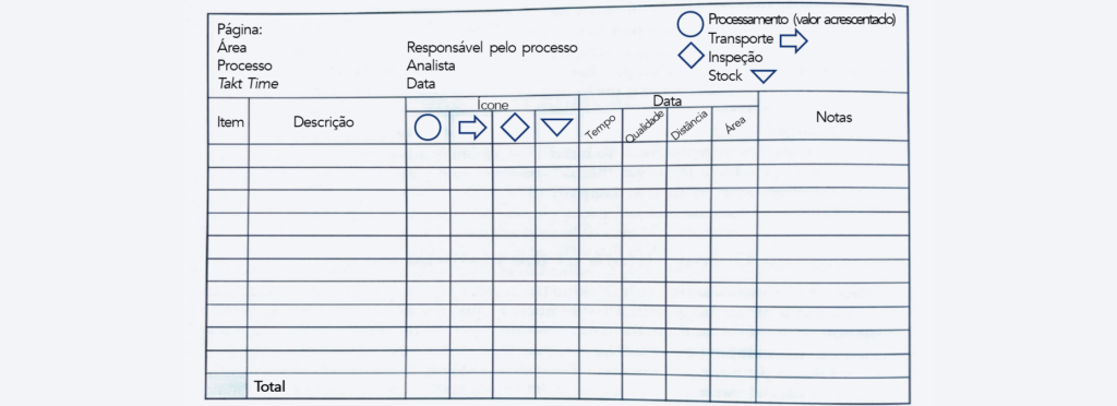 Exemplo de formulário VSM