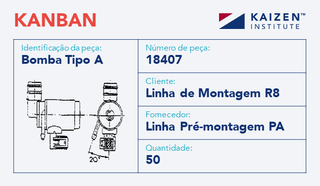 Exemplo de Kanban de produção