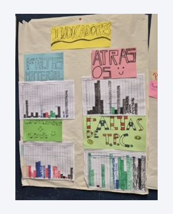 Imagem representativa da implementação do Kaizen™ Diário no 3º ciclo