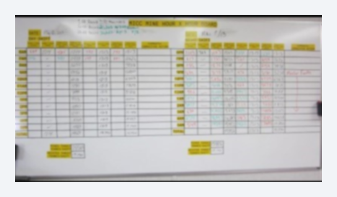 Visual management system implemented