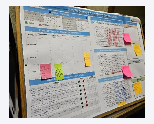 Quadro Kaizen Diário