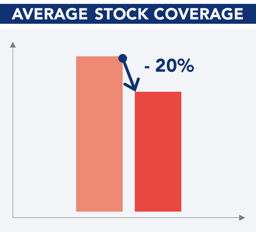 Chart showing average stock reduction