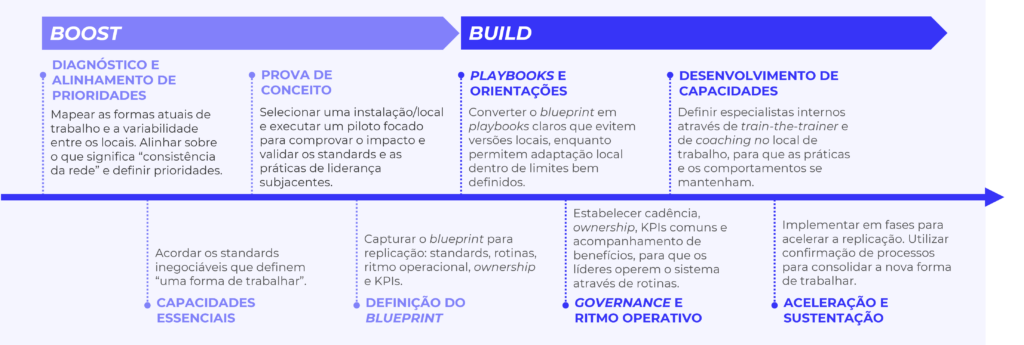 Diagrama a mostrar o framework Boost & Build
