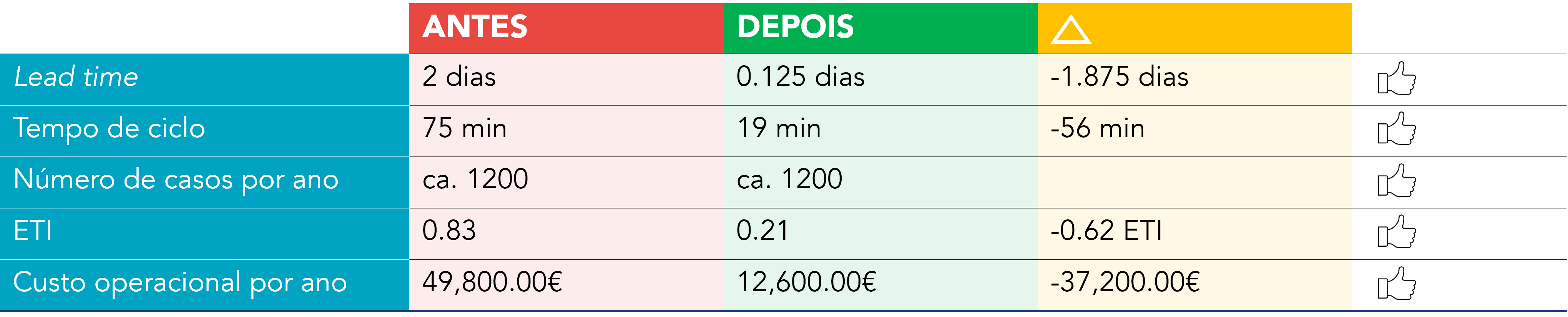 Representa&ccedil;&atilde;o dos resultados alcan&ccedil;ados