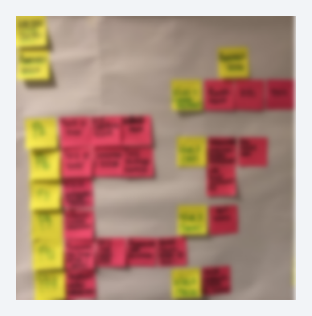 Mapa de identifica&ccedil;&atilde;o de problemas com post-its 