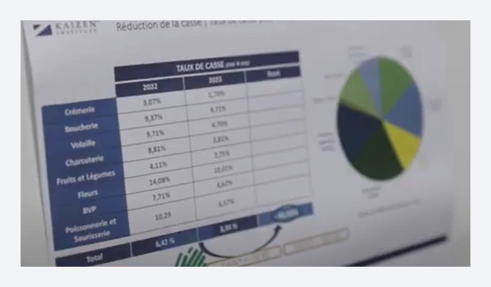 Suivi du taux de casse par rayon 