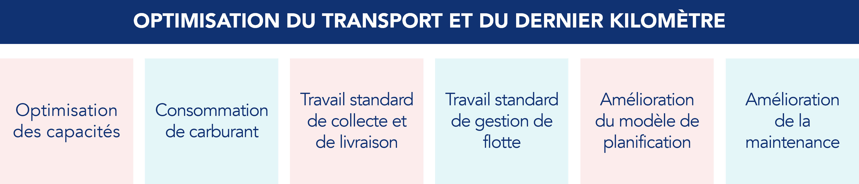 Cadre d'optimisation des transports et du dernier kilom&egrave;tre