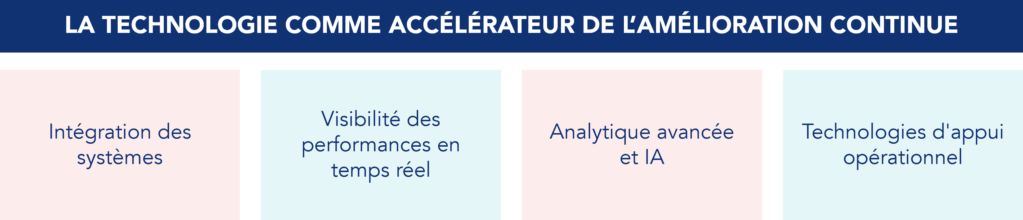 Les principaux aspects de la technologie en tant que catalyseur de l'am&eacute;lioration continue