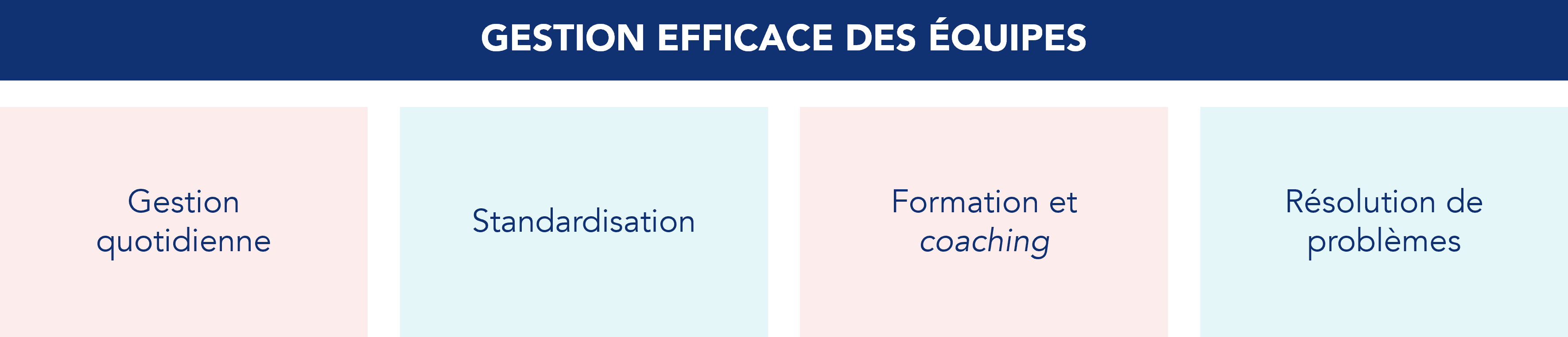 Les piliers d'une gestion d'&eacute;quipe efficace