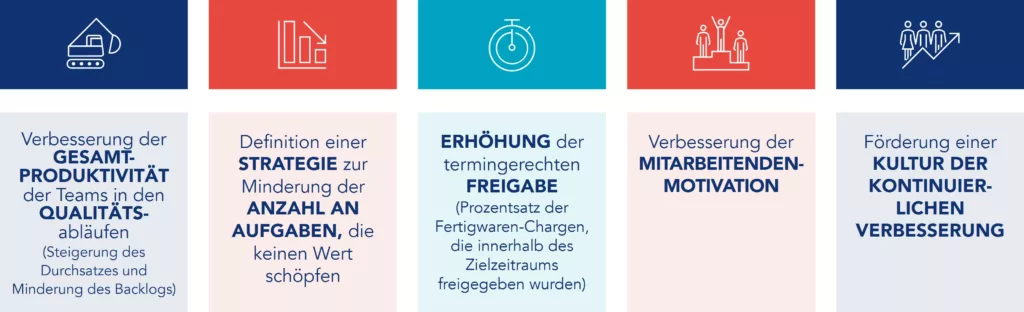 Abbildung der strategischen KOE-Ziele 