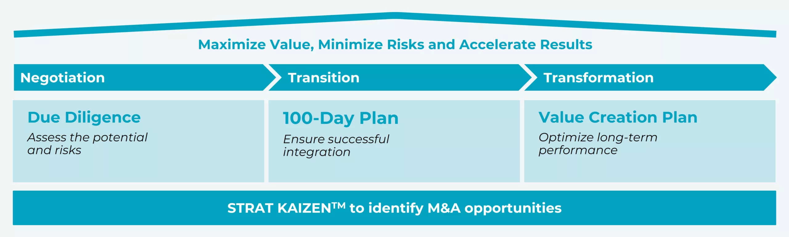 U.S. M&A Activity in 2026 | KAIZEN™ Article