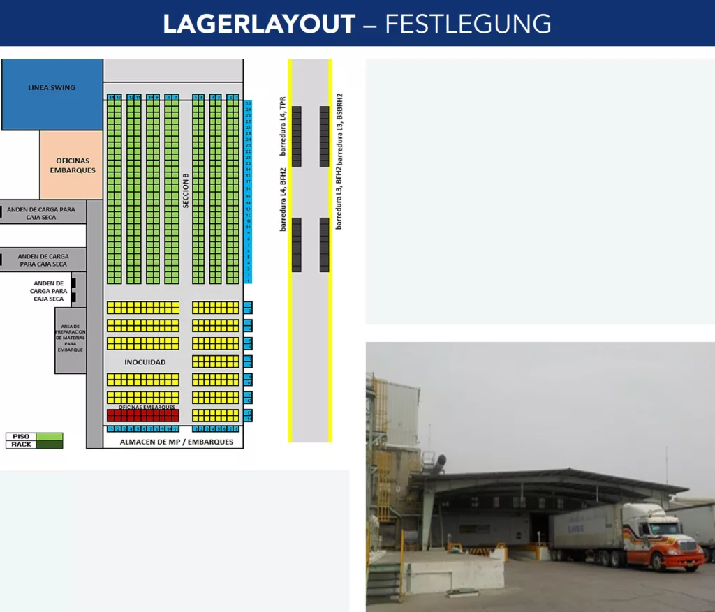 Neugestaltung des Lagerlayouts