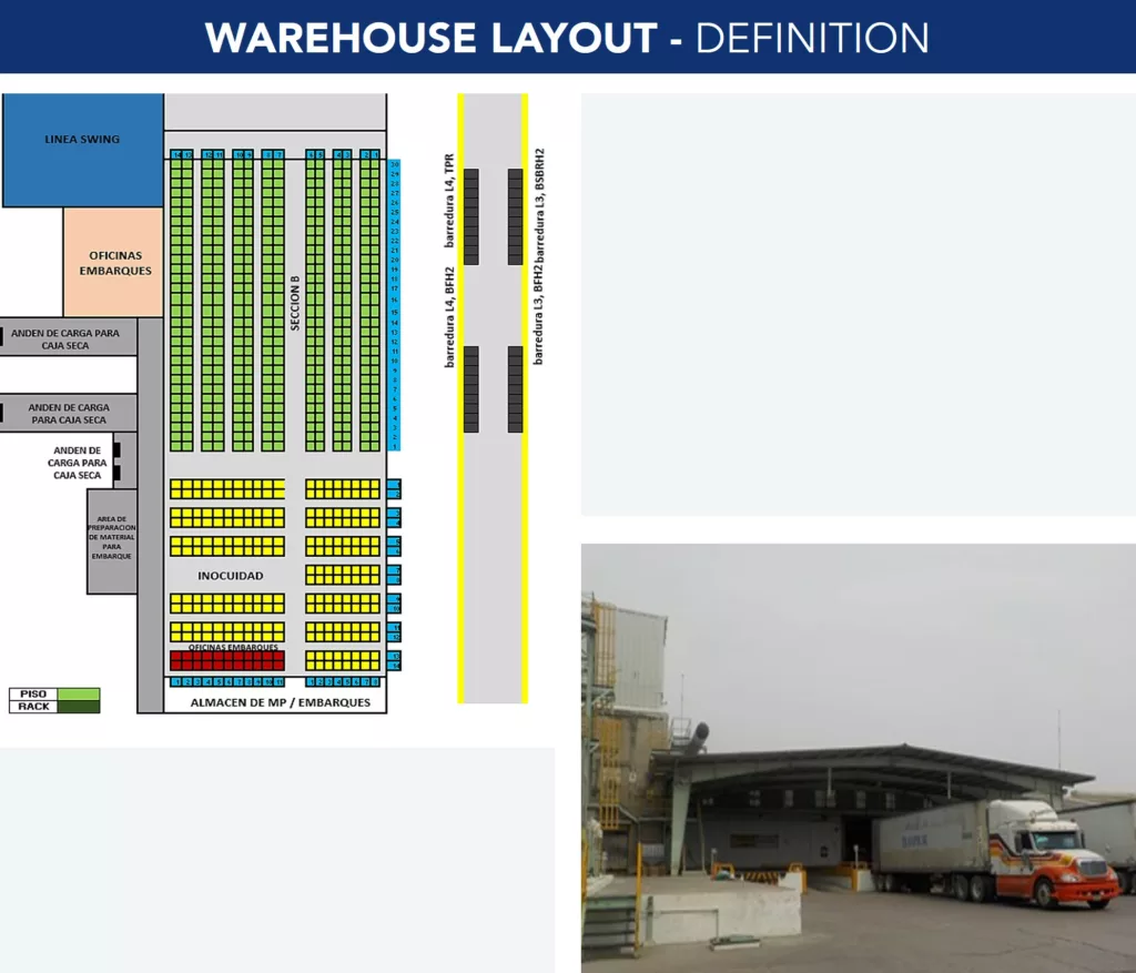 Warehouse layout redefinition