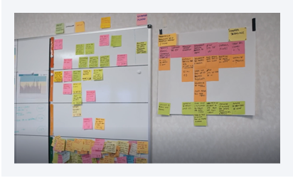 Visual board used by the teams