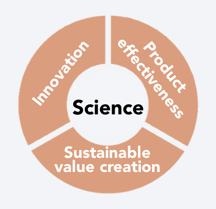 Representation of company values