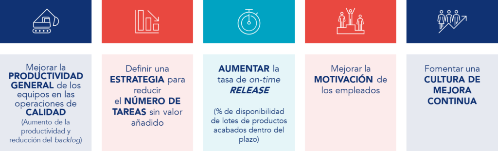 Imagen representativa de los objetivos estratégicos del KOE