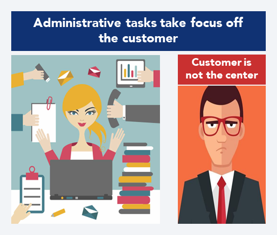 Illustrative image of the root causes identified