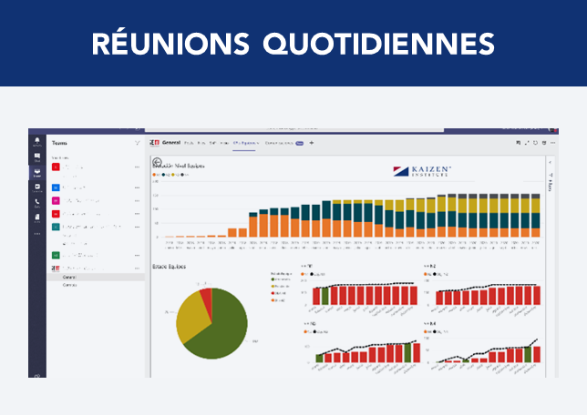 Exemple de réunions quotidiennes