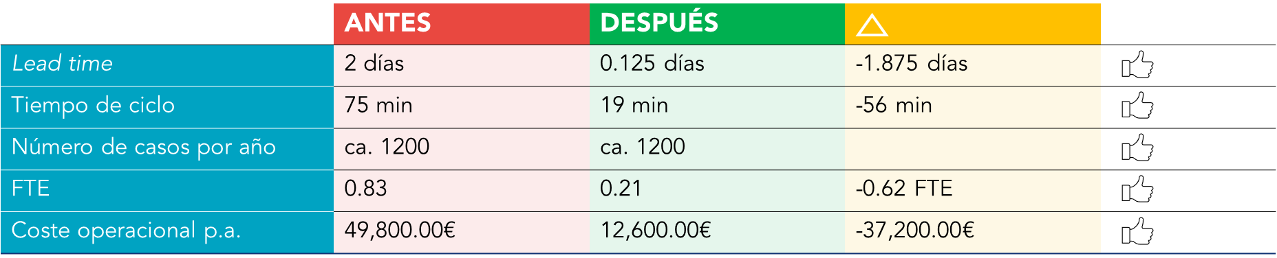 Representaci&oacute;n de los resultados obtenidos