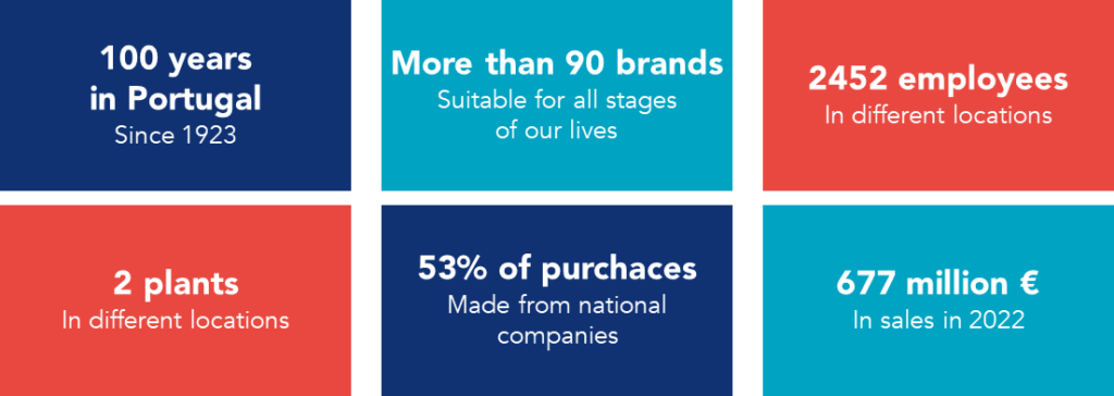 Company details