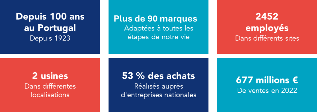 D&eacute;tails relatifs &agrave; l'entreprise