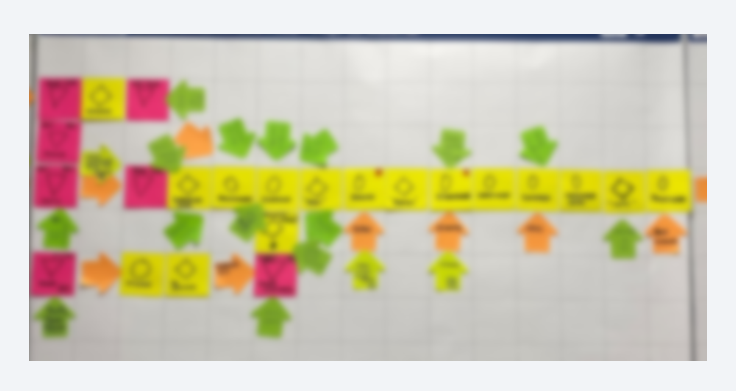 Example of a Value Stream Mapping (VSM)