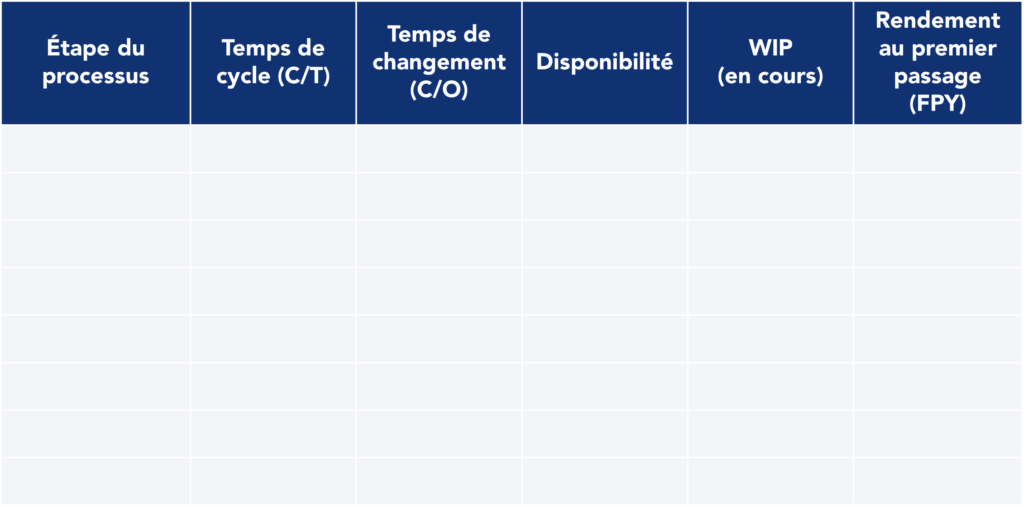 Tableau permettant de consigner les donn&eacute;es de processus pendant la Gemba Walk