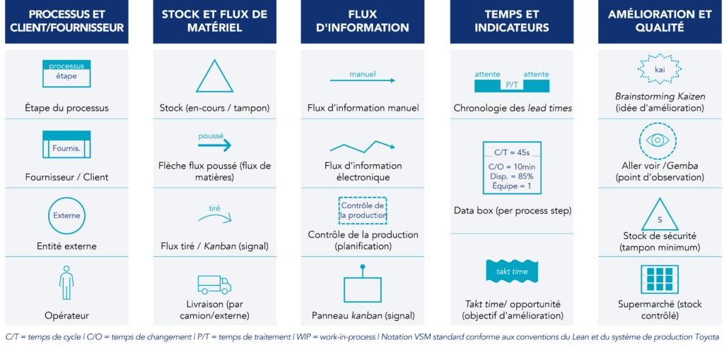 Guide de r&eacute;f&eacute;rence des symboles et ic&ocirc;nes utilis&eacute;s dans la cartographie de la cha&icirc;ne de valeur